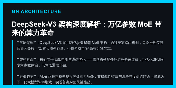 DeepSeek-V3 架构深度解析：万亿参数 MoE 带来的算力革命