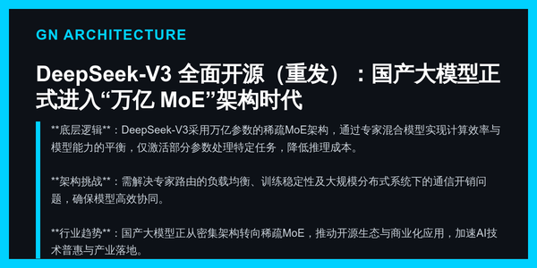 DeepSeek-V3 全面开源（重发）：国产大模型正式进入“万亿 MoE”架构时代