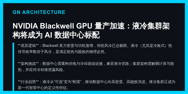 NVIDIA Blackwell GPU 量产加速：液冷集群架构将成为 AI 数据中心标配