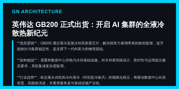 英伟达 GB200 正式出货：开启 AI 集群的全液冷散热新纪元