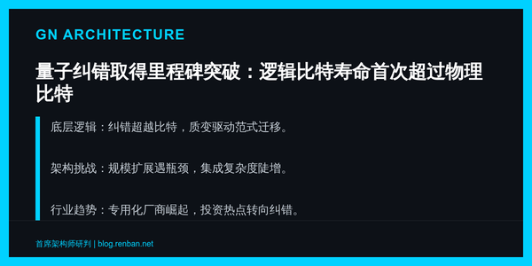 量子纠错取得里程碑突破：逻辑比特寿命首次超过物理比特